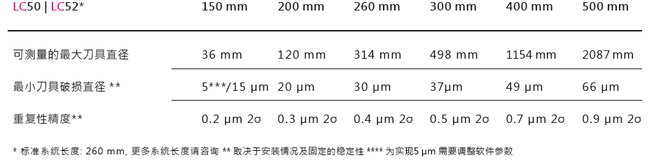 德國波龍BLUM LC50-DIGILOG加工中心激光對刀儀技術參數(shù)