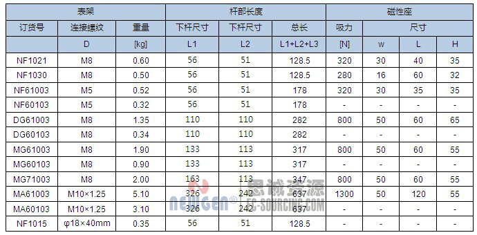 MG71003諾佳(NOGA)萬向磁性表座