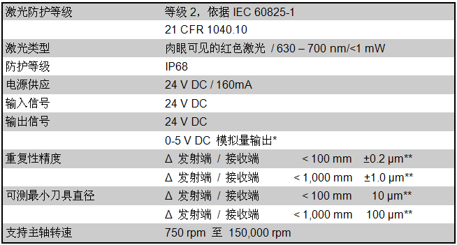 激光對(duì)刀儀中國總代理