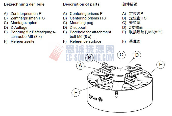 ER-037970 erowa its卡盤(pán)100p，不帶底板