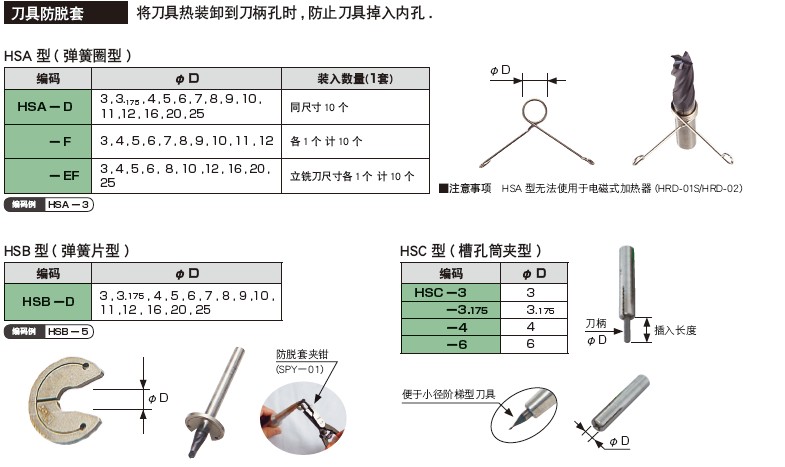 日本MST溫風式熱裝裝置