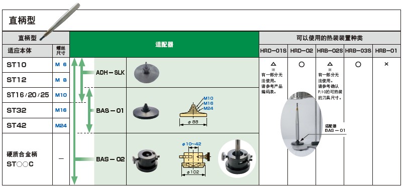 日本MST溫風式熱裝裝置