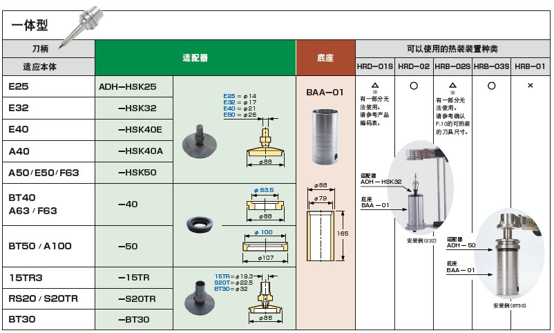 日本MST溫風式熱裝裝置