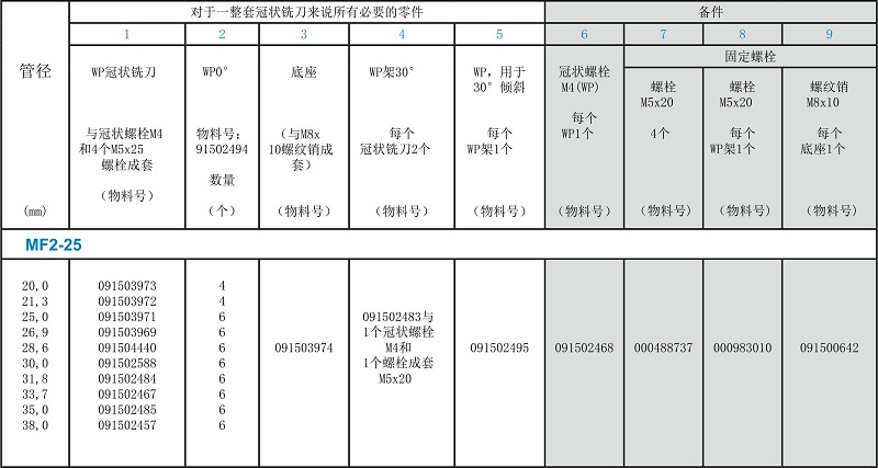 德國DWT坡口機(jī)MF2-25