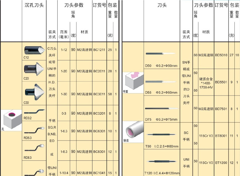 去毛刺工具