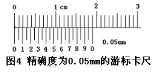 游標卡尺的讀法