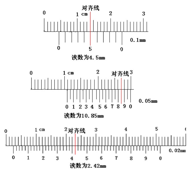 游標(biāo)卡尺的讀數(shù)方法