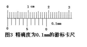 游標卡尺的讀法