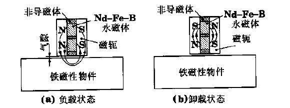 永磁吸盤(pán)原理