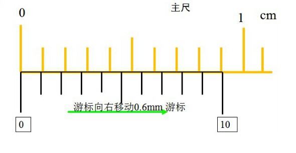 游標卡尺