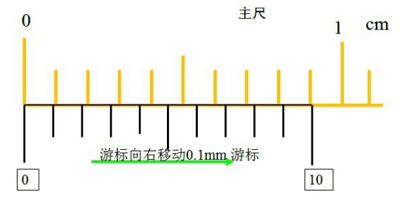 游標卡尺