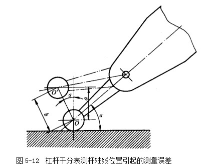 杠桿千分表