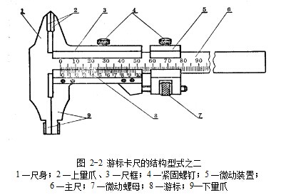 游標(biāo)卡尺