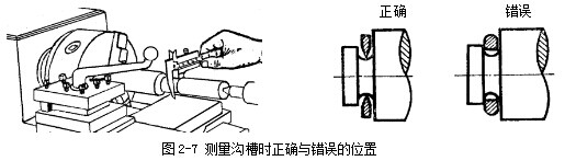 游標(biāo)卡尺