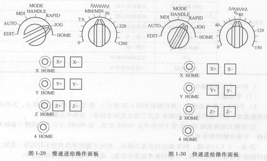 FANUC數(shù)控系統(tǒng)