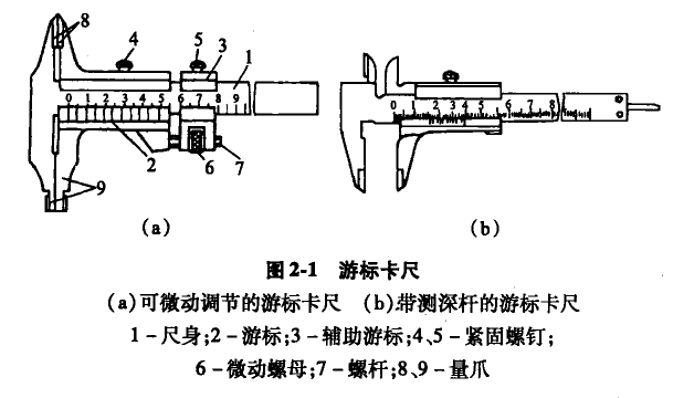 游標卡尺結構