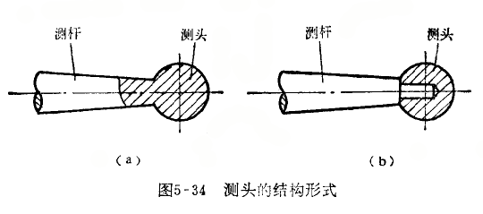 杠桿百分表