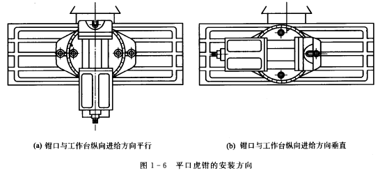 夾具,虎鉗