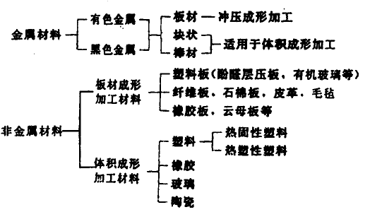 模具設計