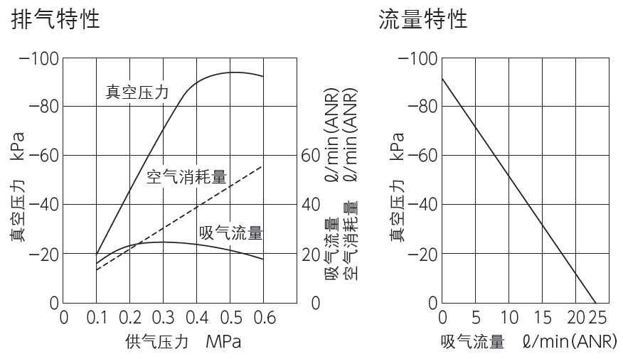 真空吸盤