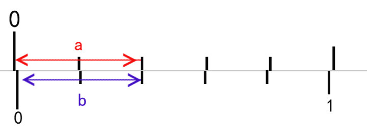 游標(biāo)卡尺測距原理