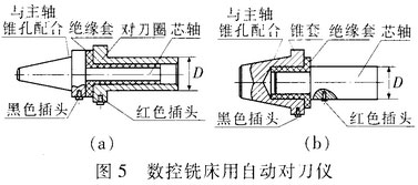 自動對刀儀的設計