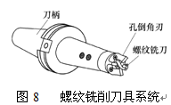 螺紋銑削刀具系統(tǒng)