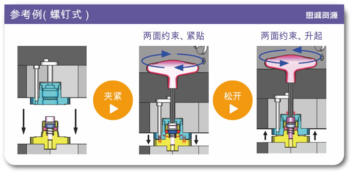 秒速夾具設(shè)置元件