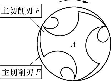 如何延長絲錐使用壽命