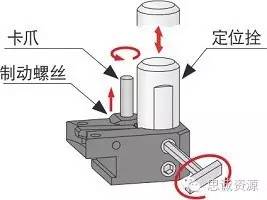 MST角度頭可以調(diào)整定位拴的高度