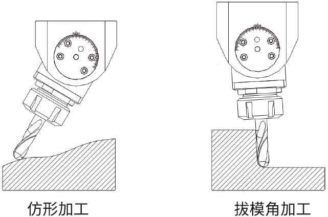 思誠資源 sczy萬向型角度頭/側(cè)銑頭