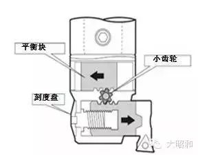 BIG加工中心用精鏜刀，解決鏜孔加工難題