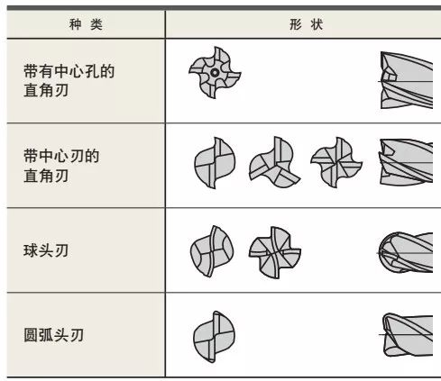 什么是立銑刀 立銑刀怎么選？