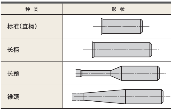 什么是立銑刀 立銑刀怎么選？