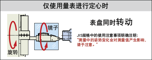 日本BIG 小型車床用定心測定器　定心工具 CTL-90