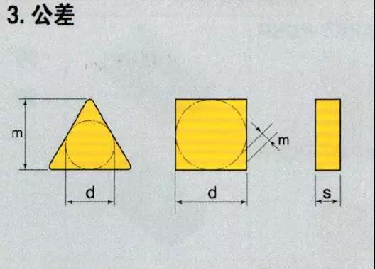 銑刀片命名規(guī)則