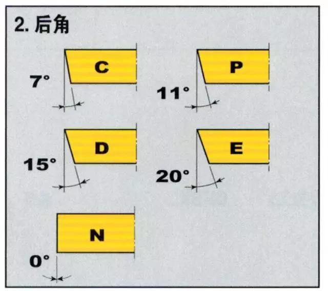 銑刀片命名規(guī)則