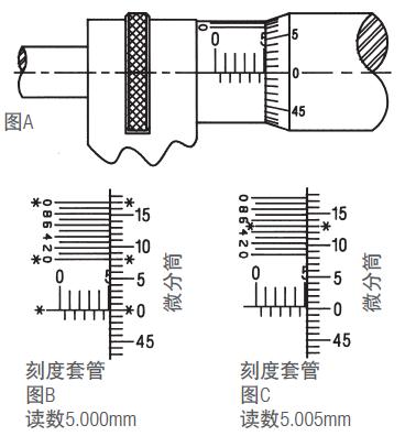 施泰力千分尺如何讀數(shù)？