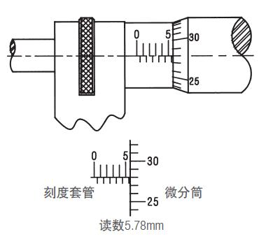 施泰力千分尺如何讀數(shù)？