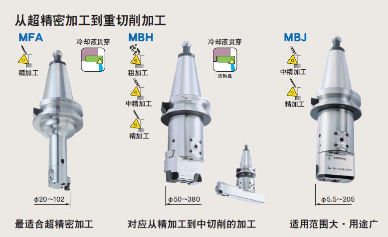 日本MST有哪些產(chǎn)品?看完后一目了然！