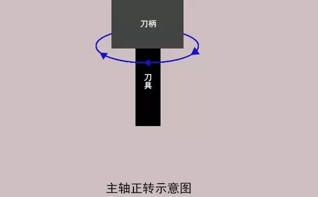 加工中心如何對(duì)刀？