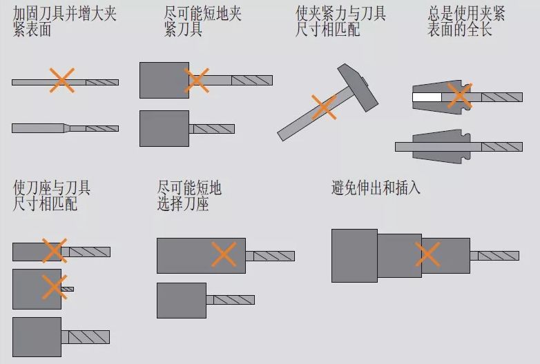 高速銑與傳統(tǒng)銑削、電火花加工有什么區(qū)別，該如何選擇？