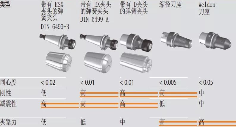 高速銑與傳統(tǒng)銑削、電火花加工有什么區(qū)別，該如何選擇？