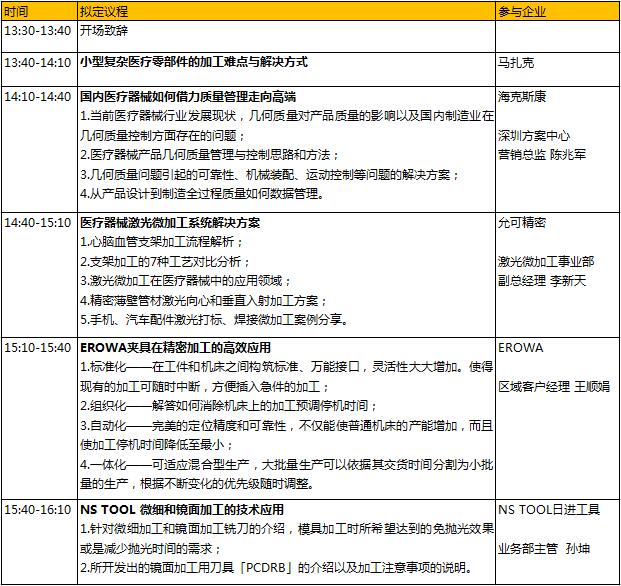 6000億的醫(yī)械市場(chǎng)蛋糕，如何快速獲取分食利器？