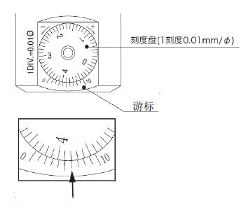 鏜刀加工徑的調節(jié)及注意事項