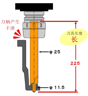 MST直柄刀桿加工汽車(chē)零部件的應(yīng)用案例