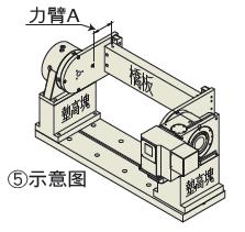 譚佳數(shù)控分度盤如何選型