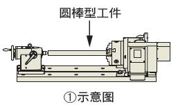 譚佳數(shù)控分度盤如何選型