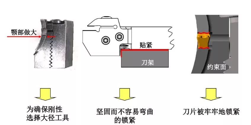 如何解決切槽加工的切屑纏繞、切不斷等問題