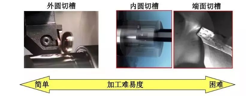 如何解決切槽加工的切屑纏繞、切不斷等問題